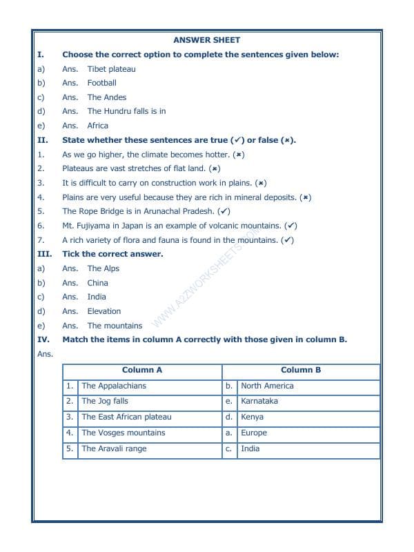 A2ZWorksheets:General Awareness-Geographical Features-Major Landforms Of The Earth-02