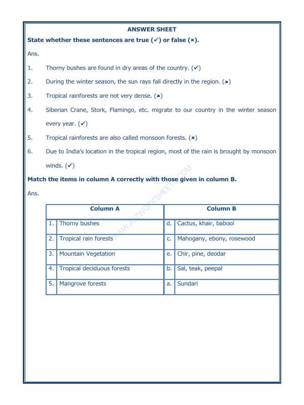 A2ZWorksheets:General Awareness-India and Its Neighbouring Countries-India Climate Vegetation And Wildlife-08