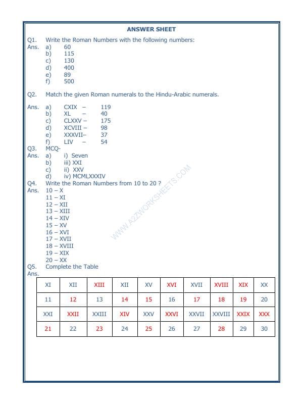 A2ZWorksheets:Maths-Numbers-Large Numbers With Roman Numbers-01