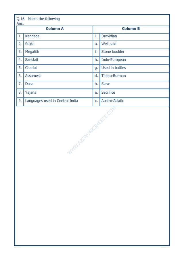 A2ZWorksheets:General Awareness-Our History and Heritage-What Books And Burials Tell Us-14