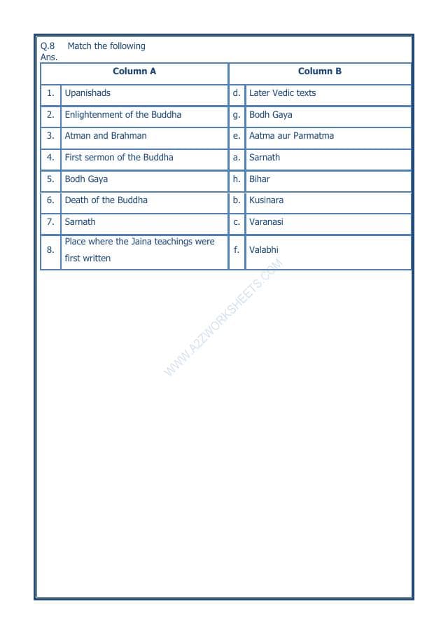 A2ZWorksheets:General Awareness-Our History and Heritage-New Question And Ideas-14