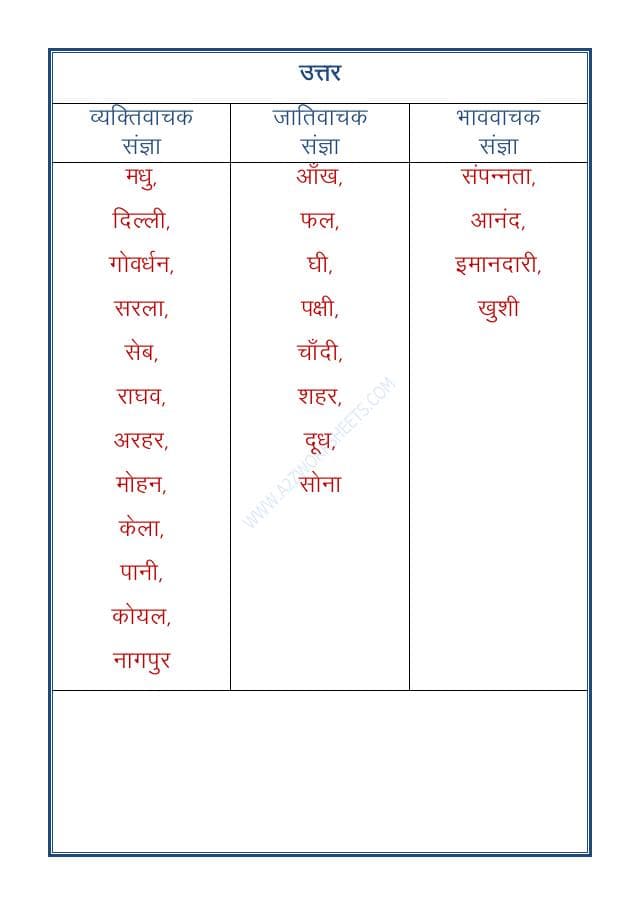 A2ZWorksheets:Language-Hindi-Hindi Grammar - Sangya Worksheet-10