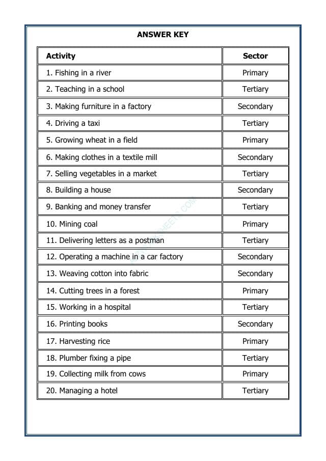 A2ZWorksheets:General Awareness-Understanding The World-Classification of Economic Activities