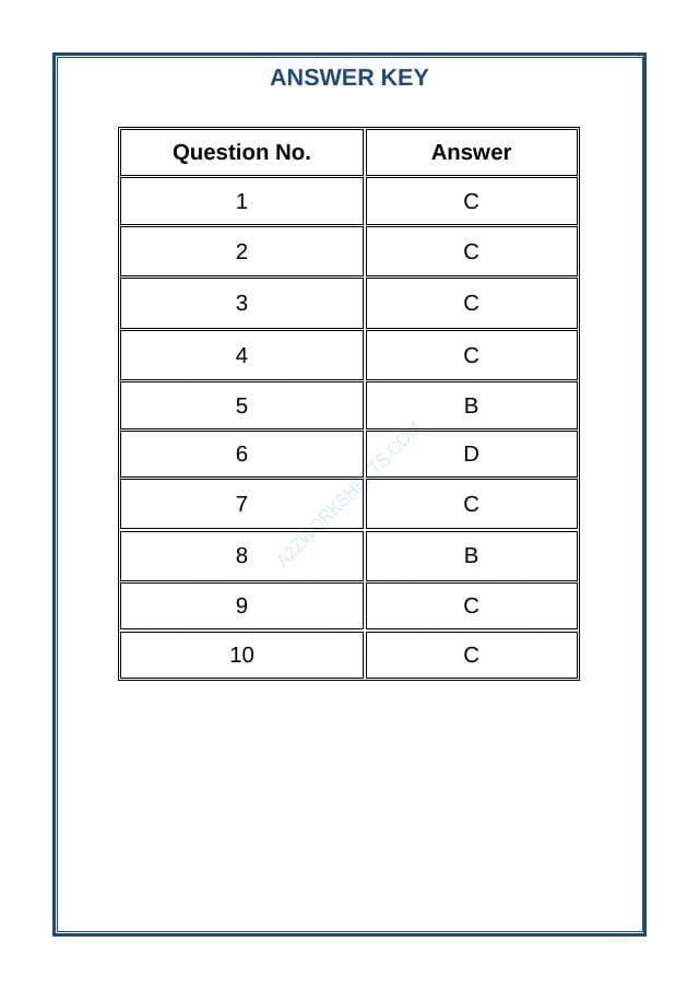 A2ZWorksheets:General Awareness-Understanding The World-Introduction  Why Social Science