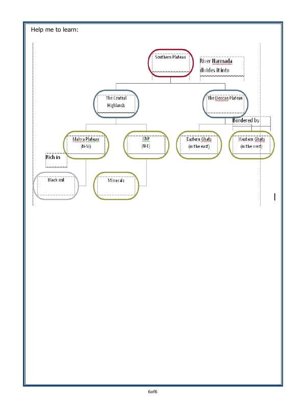 A2ZWorksheets:General Awareness-Geographical Features-The Great Indian Desert And The Southern Plateaus