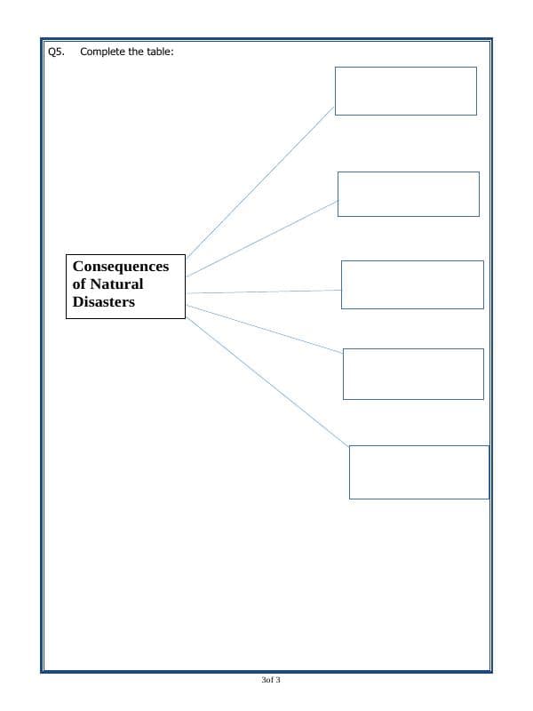 A2ZWorksheets:General Awareness-Natural Calamities and Disasters-Natural Calamities