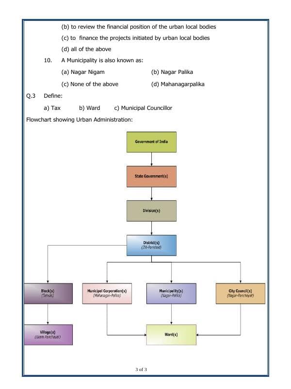 A2ZWorksheets:General Awareness-India and Its Neighbouring Countries-Urban Administration