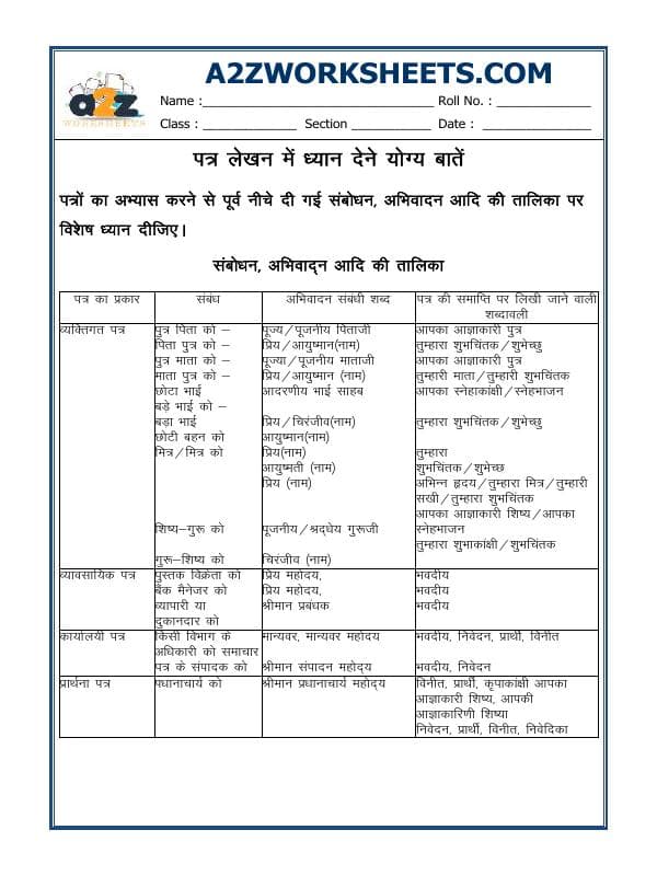 Hindi Grammar- Letter Writing