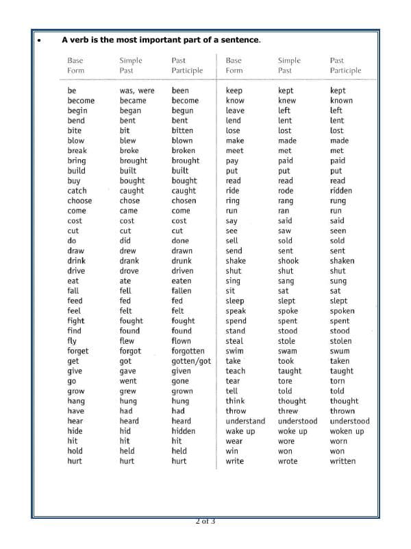 A2ZWorksheets:English-Grammar-Verbs